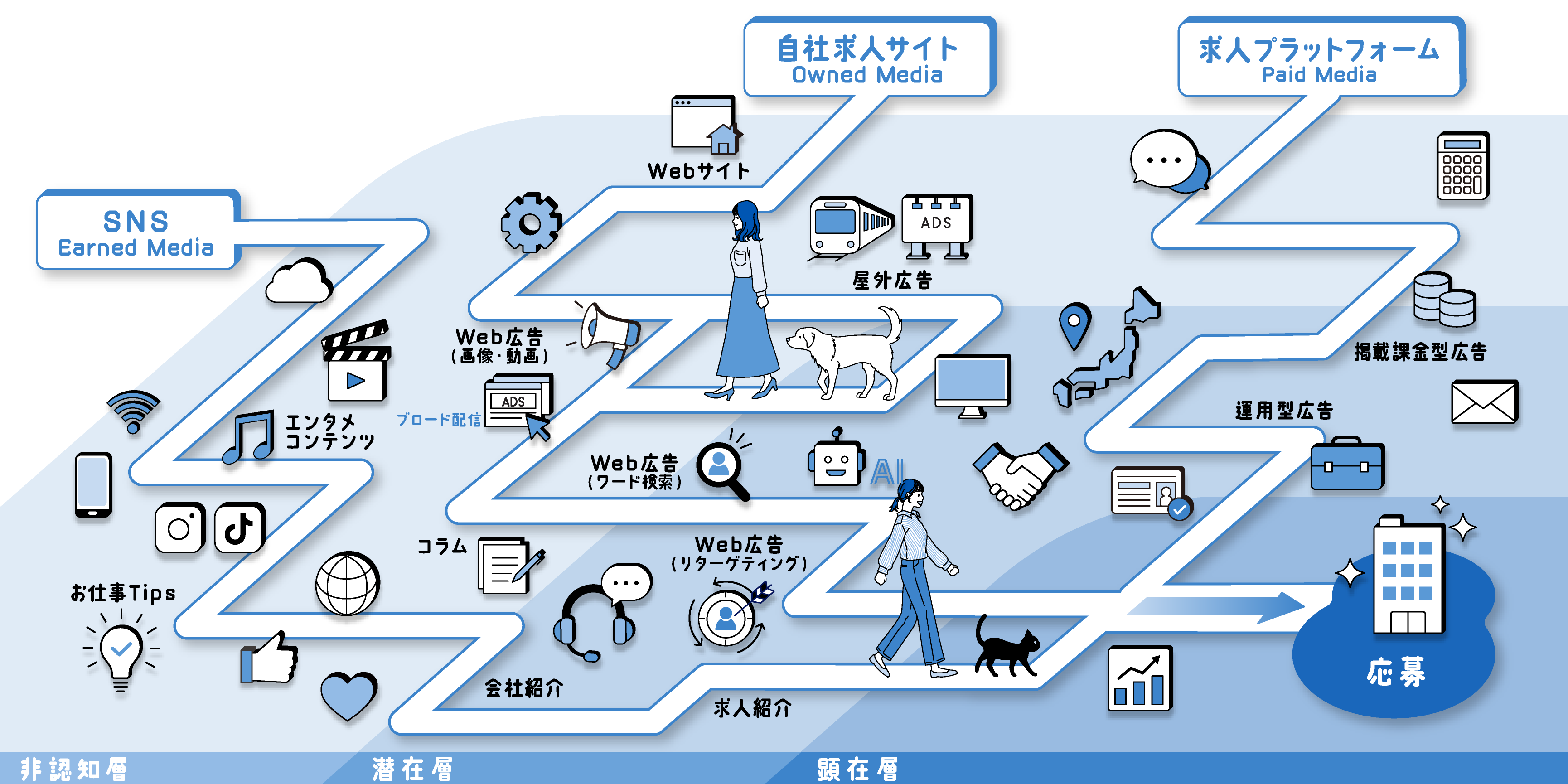 サービス全体像（拡大図）