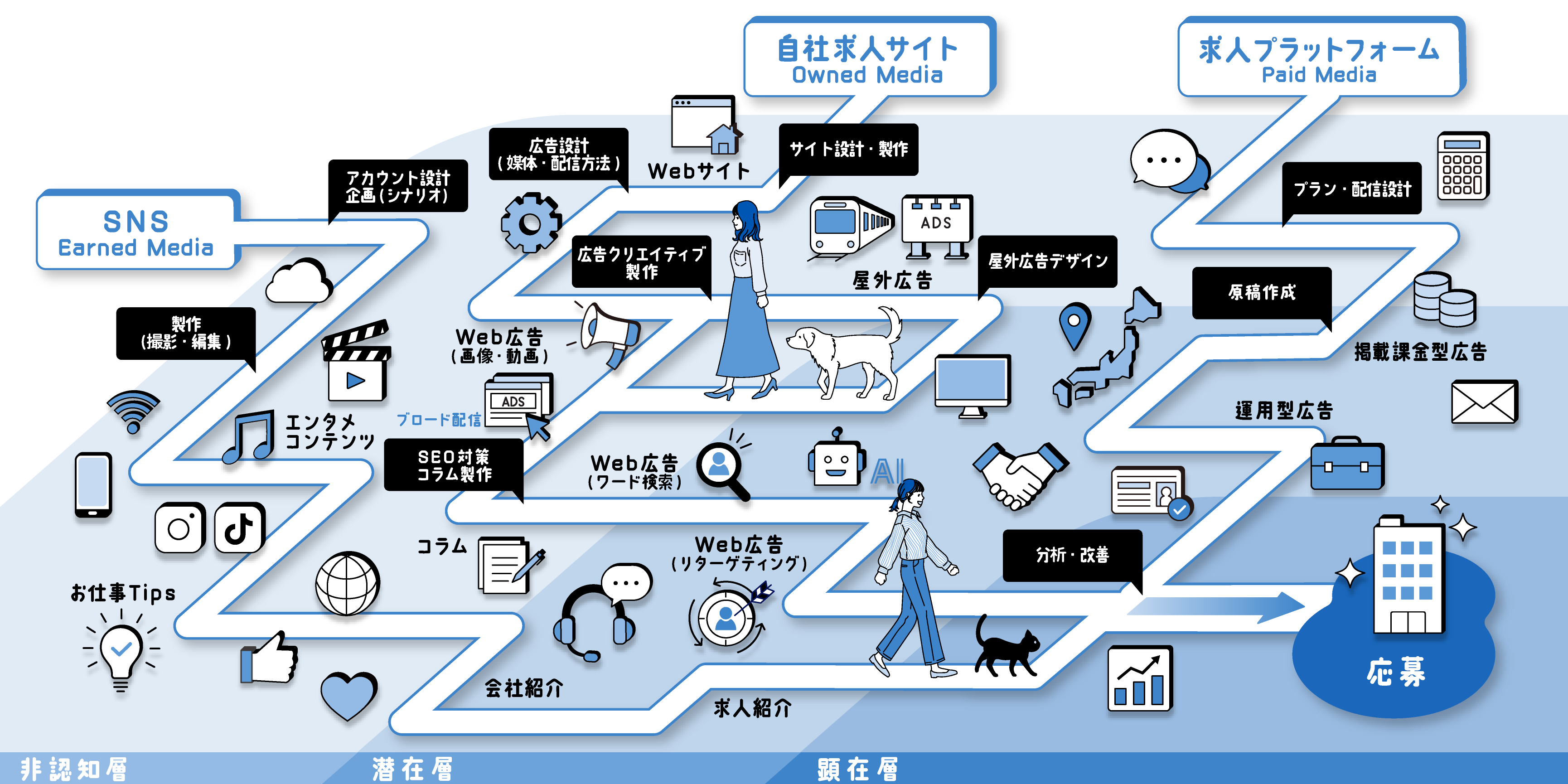 サービス全体像（サムネイル）