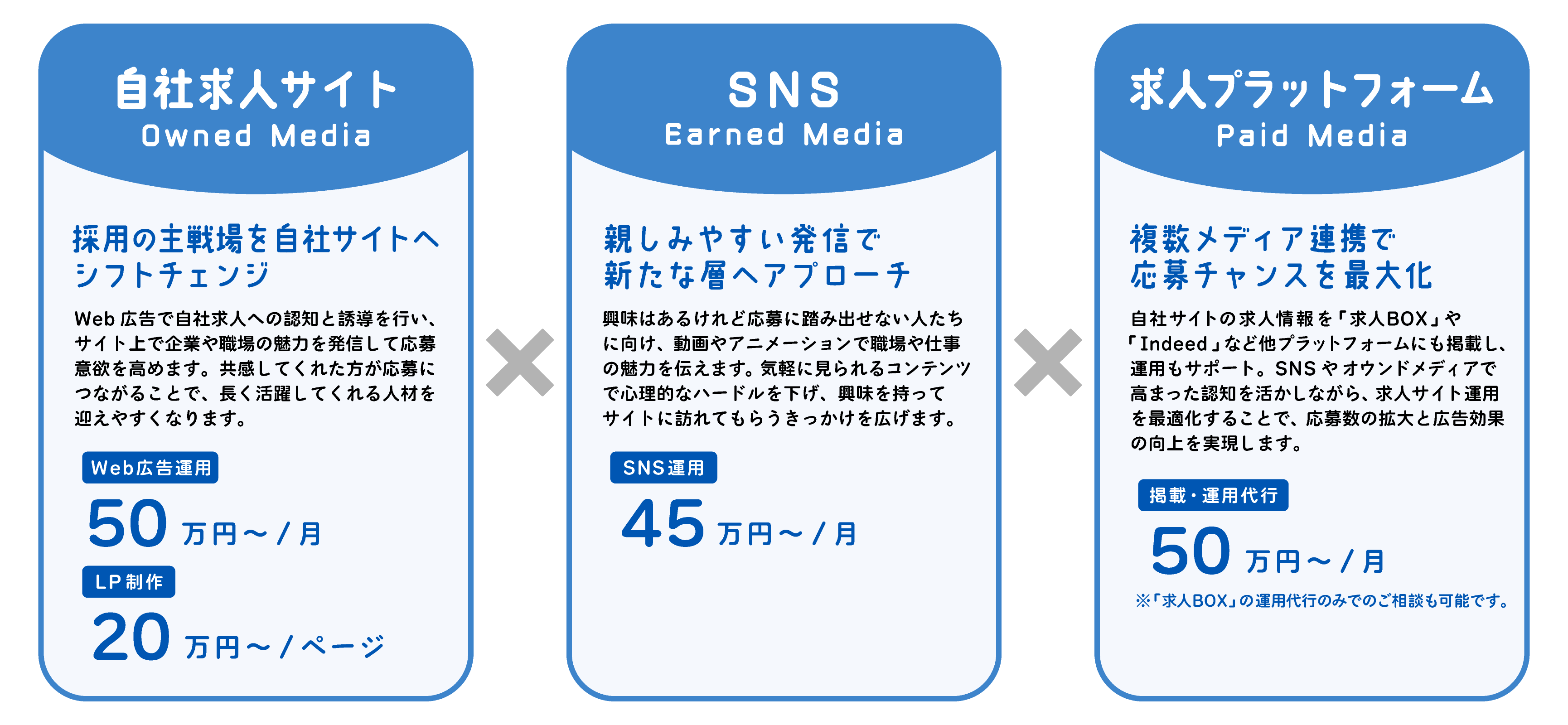 3つのラインナップ：サイト構築、運用支援、コンサルティング