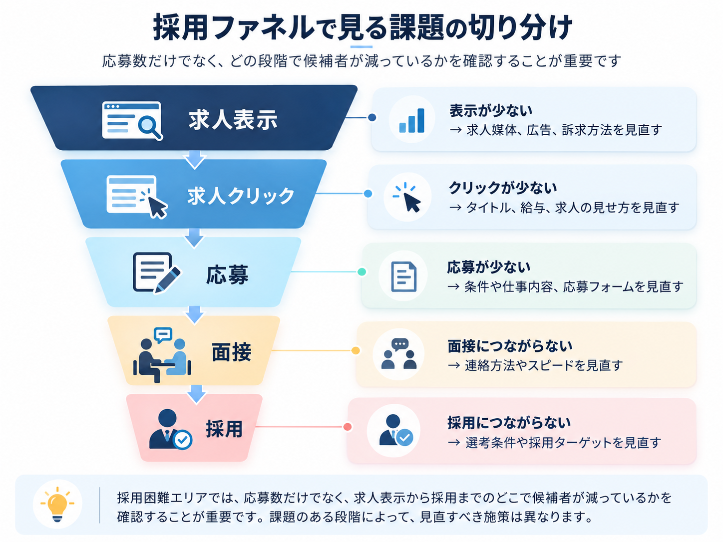 課題の切り分け.png