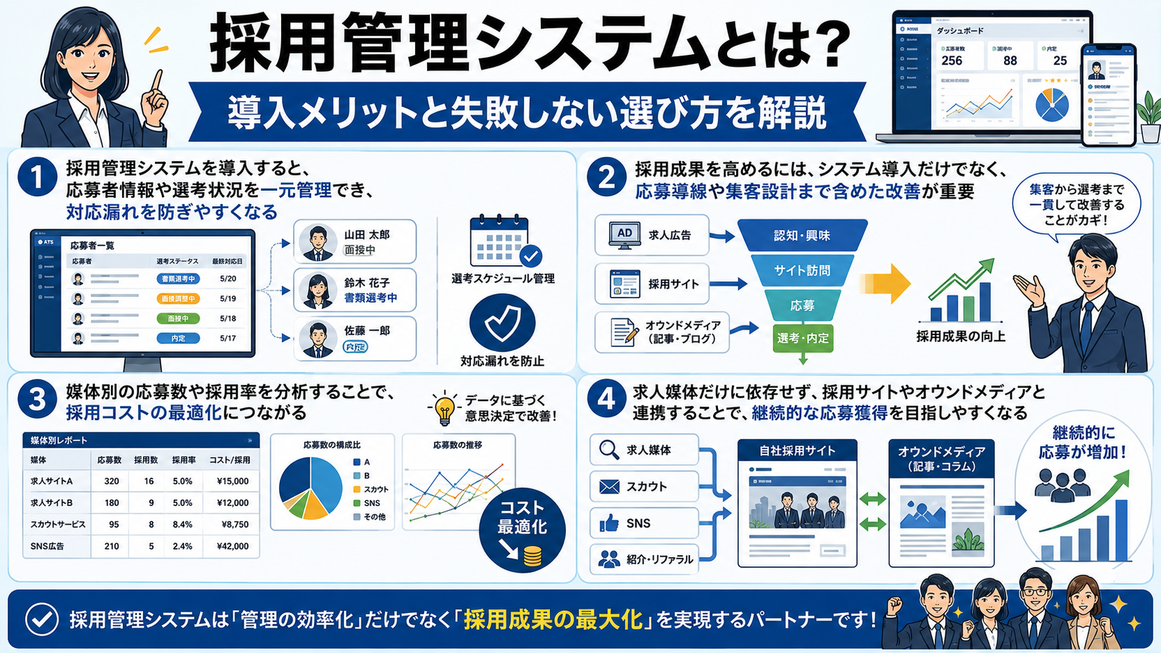 採用管理システムとは？導入メリットと失敗しない選び方を解説