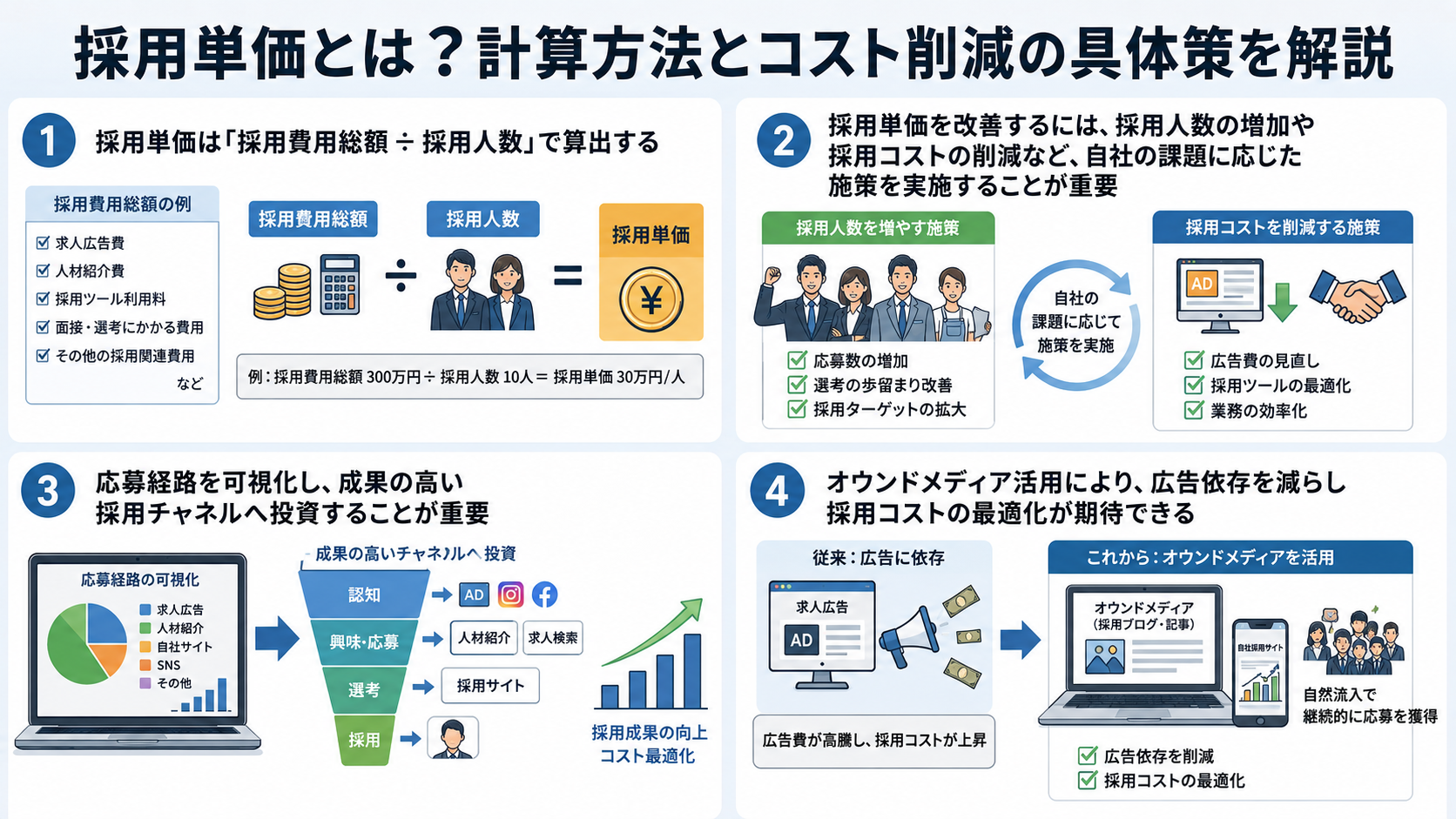 採用単価とは？計算方法とコスト削減の具体策を解説