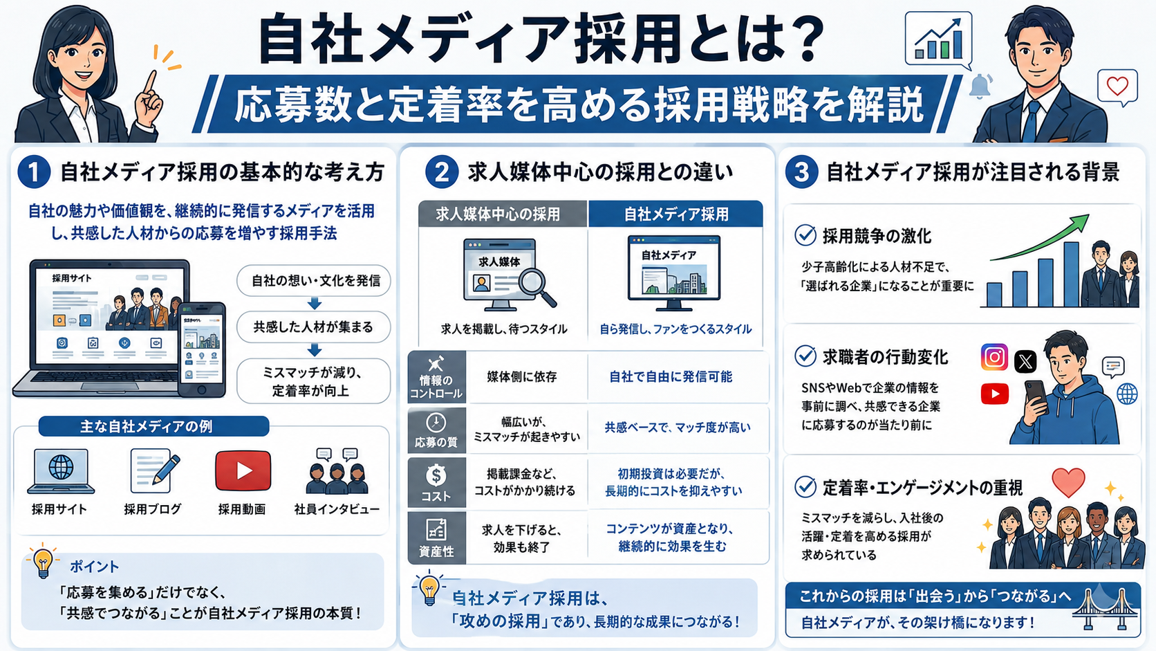 自社メディア採用とは？応募数と定着率を高める採用戦略を解説