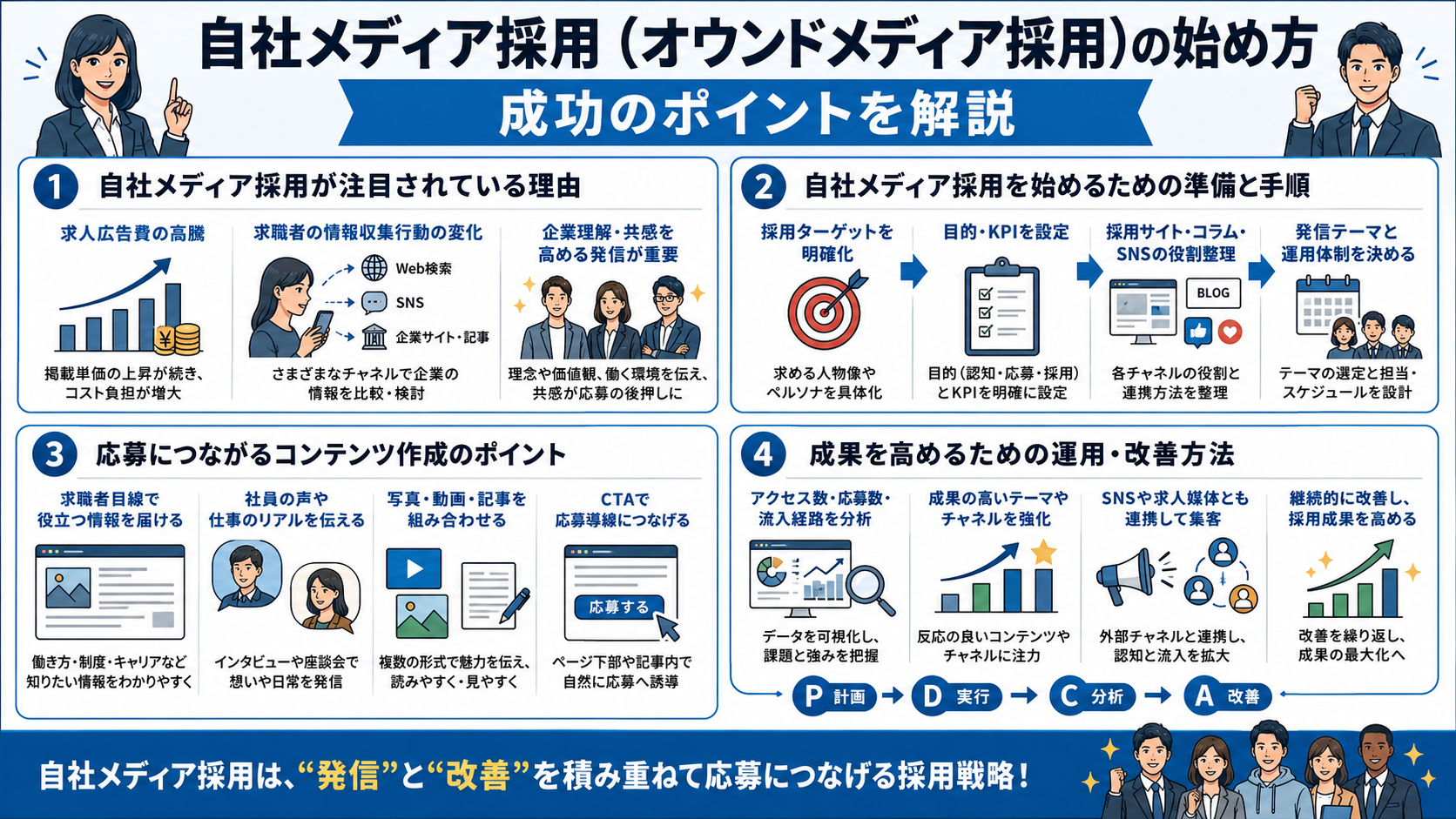 自社メディア採用（オウンドメディア採用）の始め方｜成功のポイントを解説