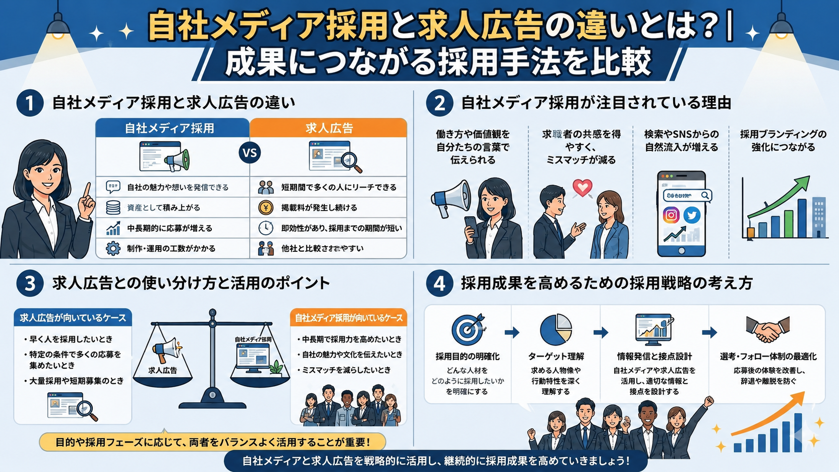 自社メディア採用と求人広告の違いとは？成果につながる採用手法を比較