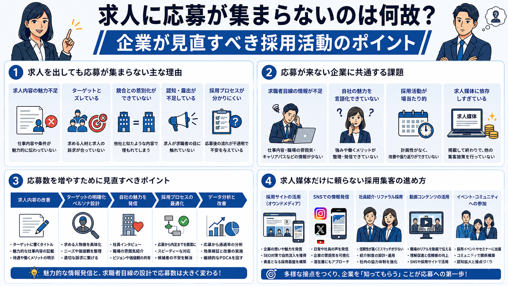 求人に応募が集まらないのは何故？企業が見直すべき採用活動のポイント