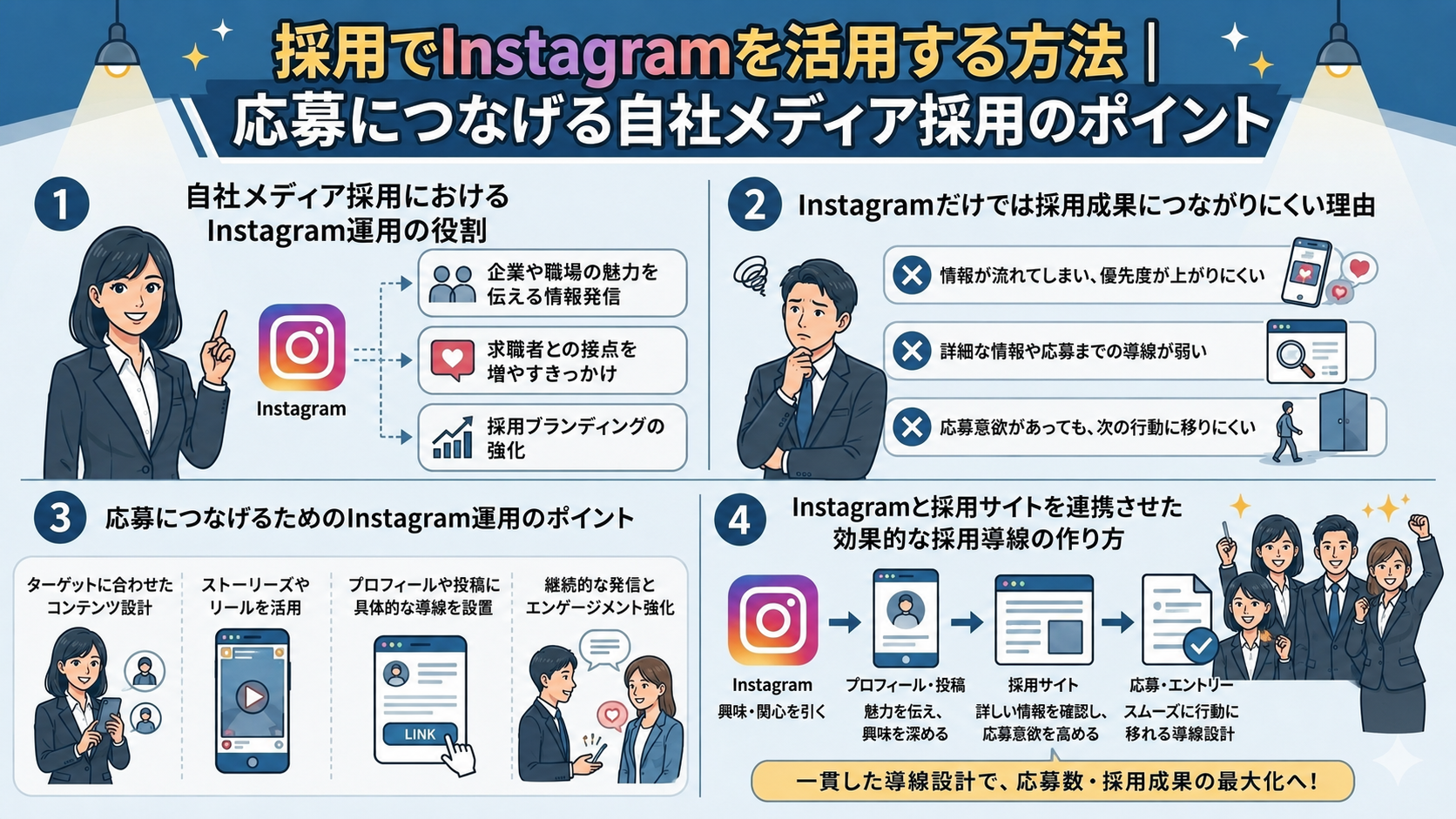 採用でInstagramを活用する方法｜応募につなげる自社メディア採用のポイント
