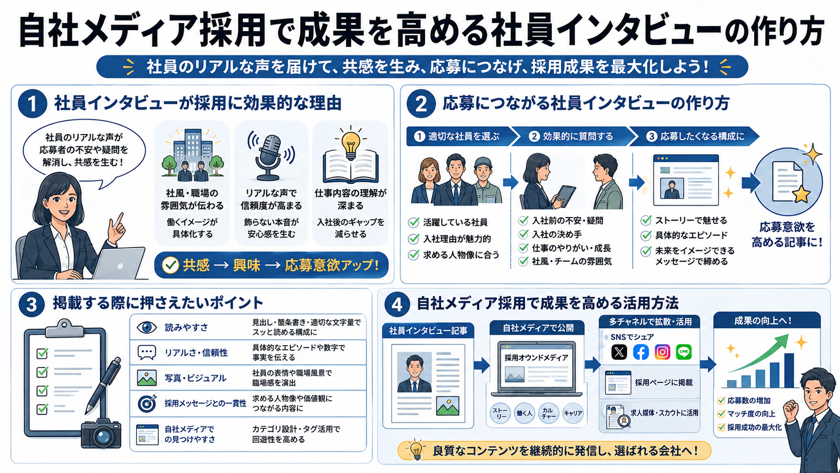 自社メディア採用で成果を高める社員インタビューの作り方
