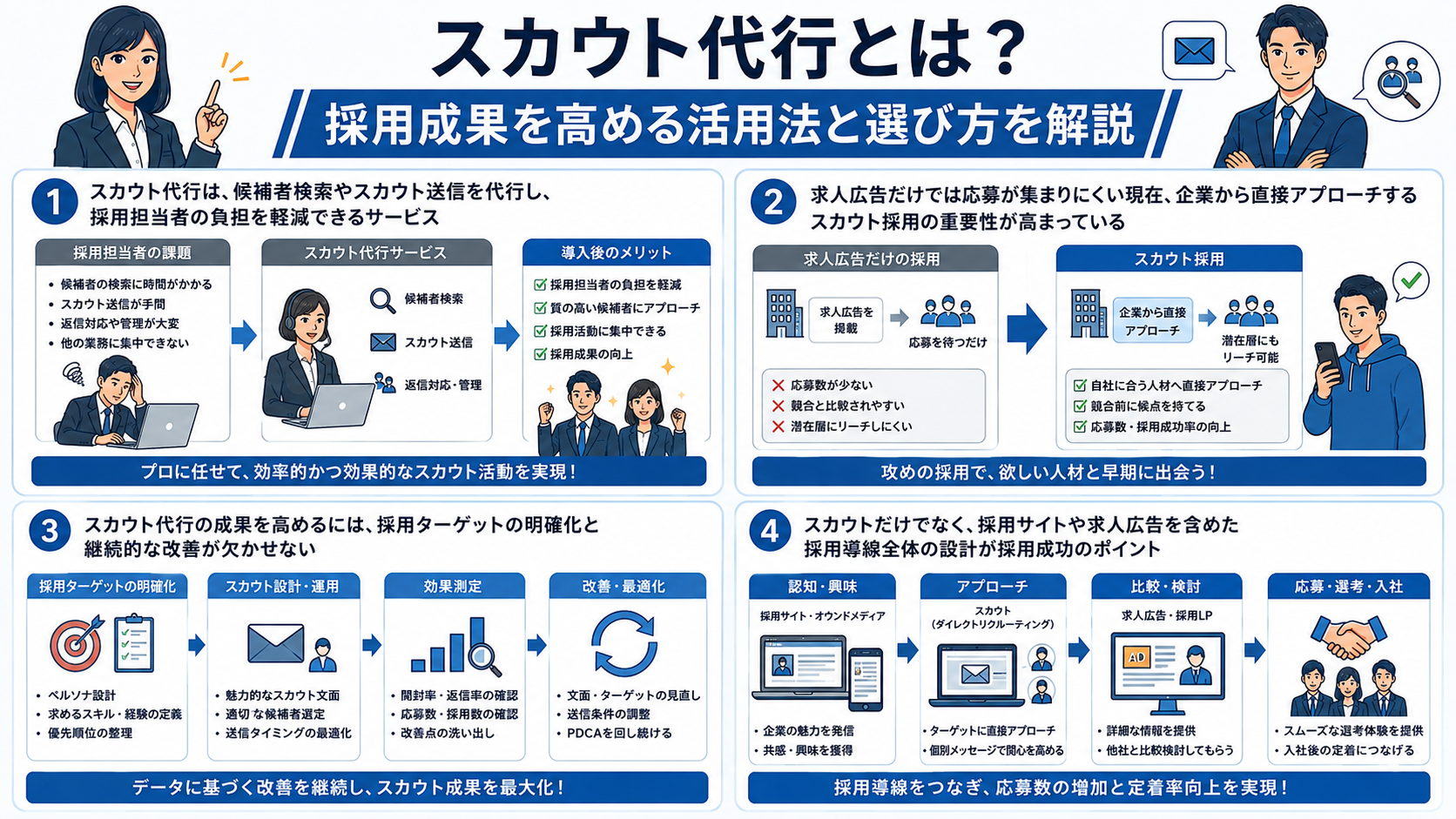 スカウト代行とは？採用成果を高める活用法と選び方を解説